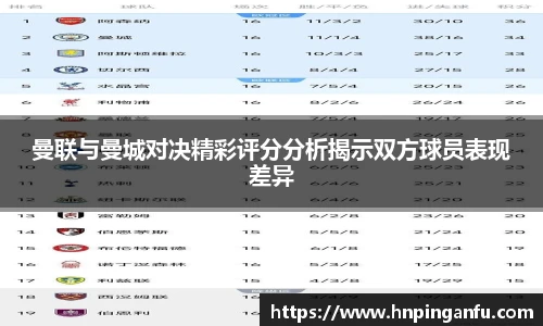 曼联与曼城对决精彩评分分析揭示双方球员表现差异